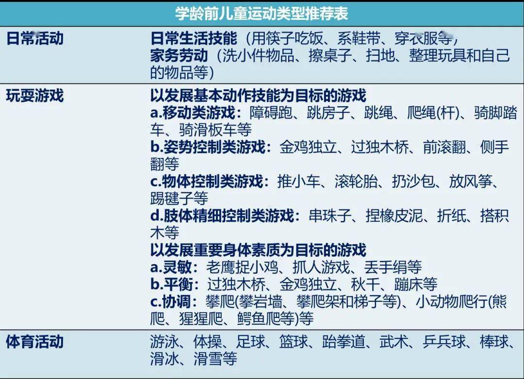 爱游戏:运动与睡眠，提高睡眠质量的简单介绍