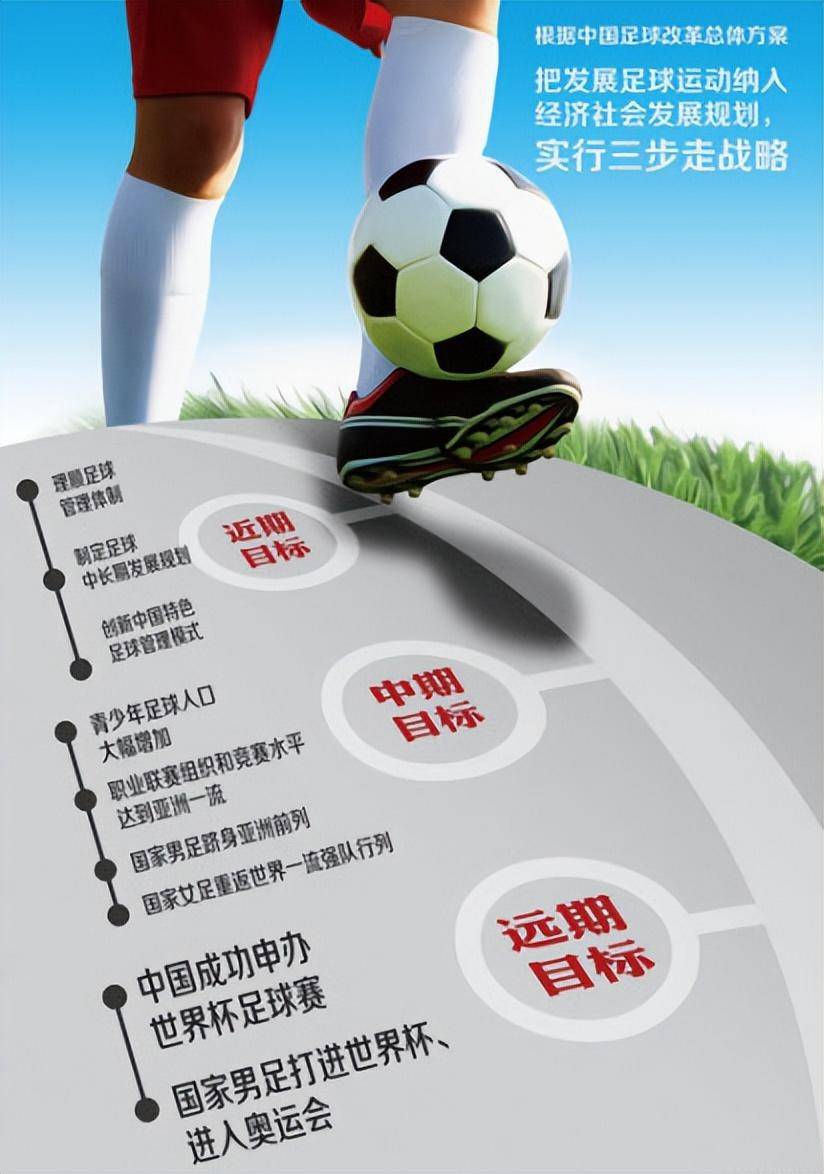包含爱游戏APP:中国足球协会：发布青训大纲，规划未来发展的词条